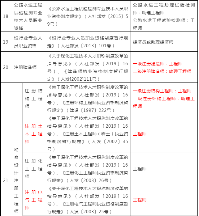 高级工程师和正高级工程帅区别(高级工程师与正高级工程师的区别)